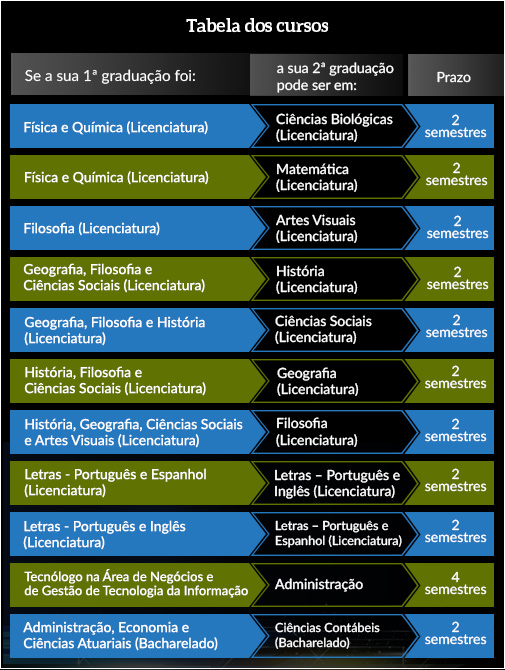 tabela_ead_2grad_anos_500px