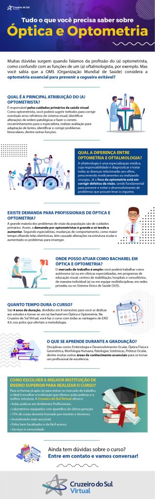 Infográfico explicando sobre a profissão do optometrista.