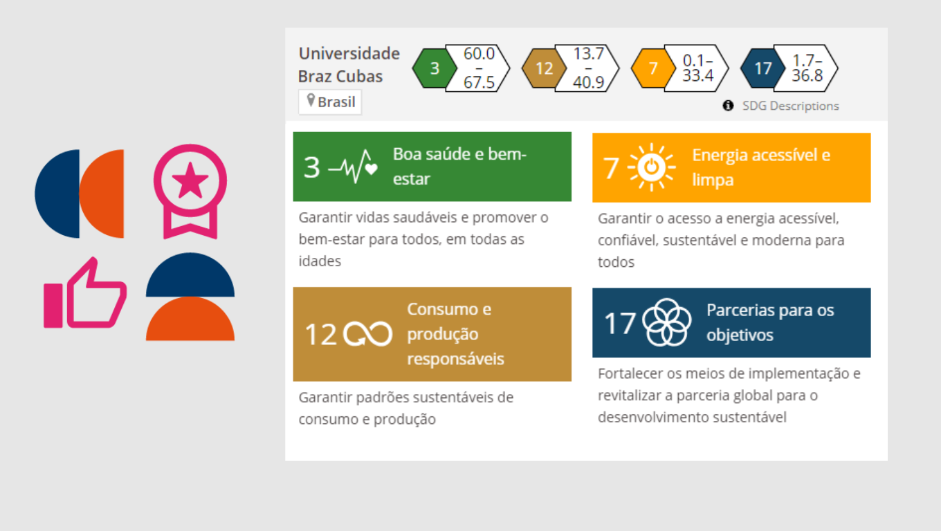 Ranking Internacional: Braz Cubas figura no Times Higher Education (THE ...